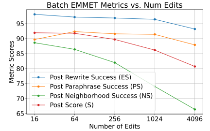 01 | Efficient ML Systems