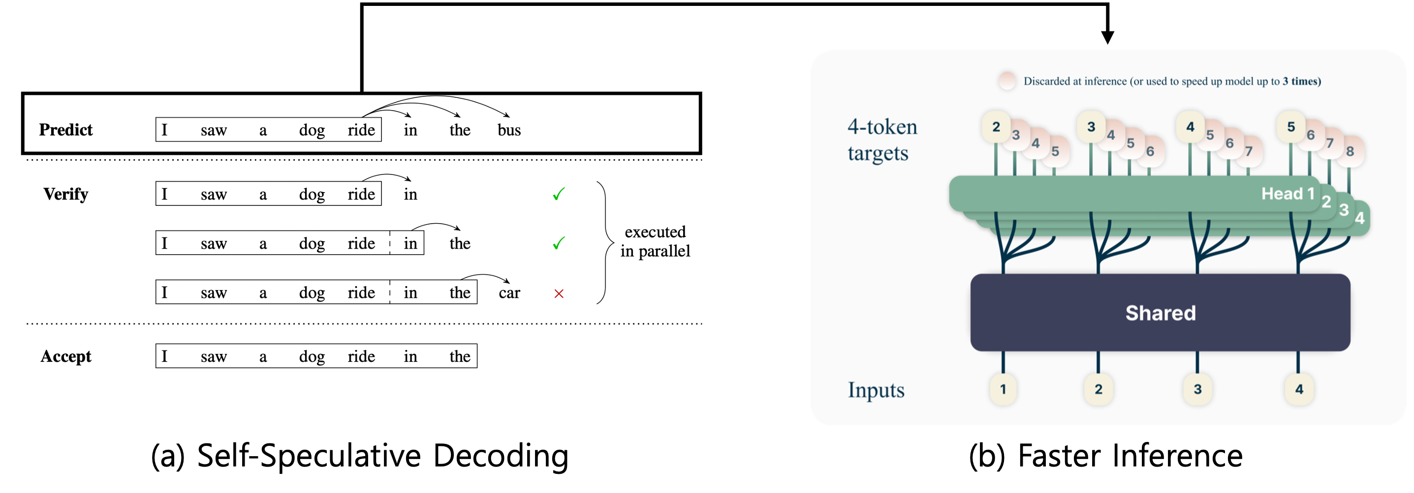 Iterative Inference Single Step Inference Deep Learning 04 | Efficient ML Systems