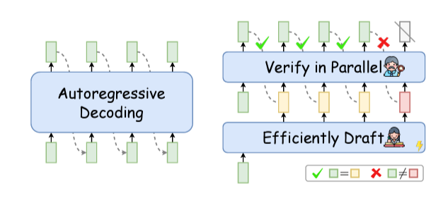 Specultive Decoding 05 | Efficient ML Systems