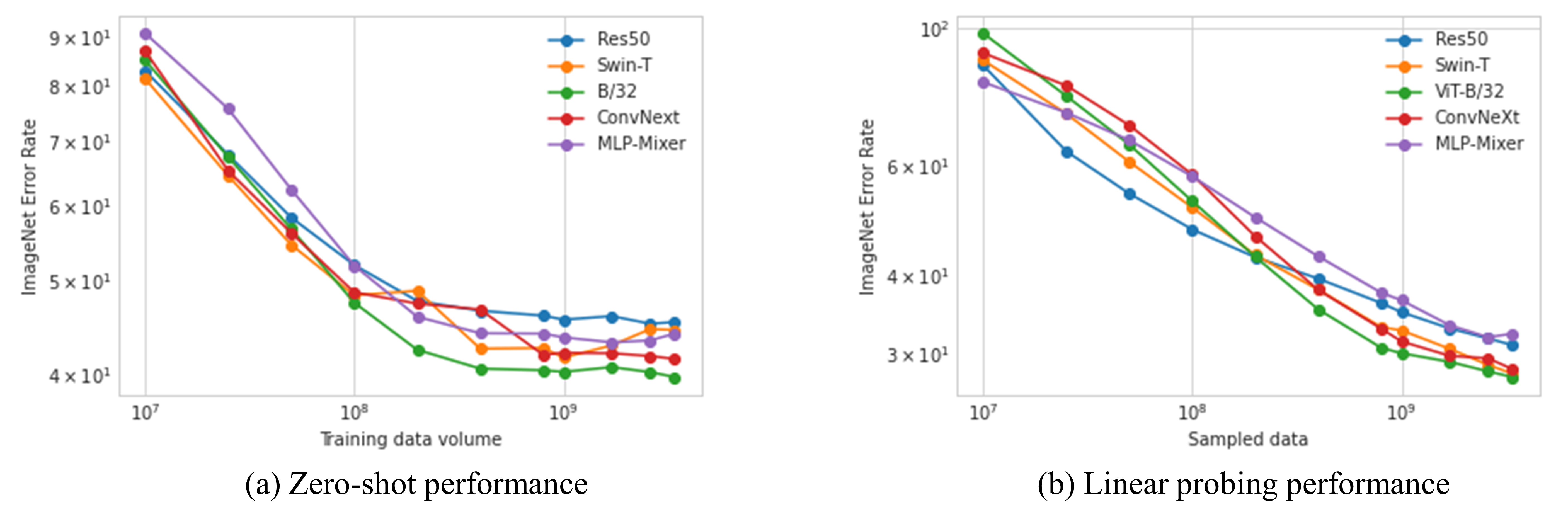12 | Efficient ML Systems