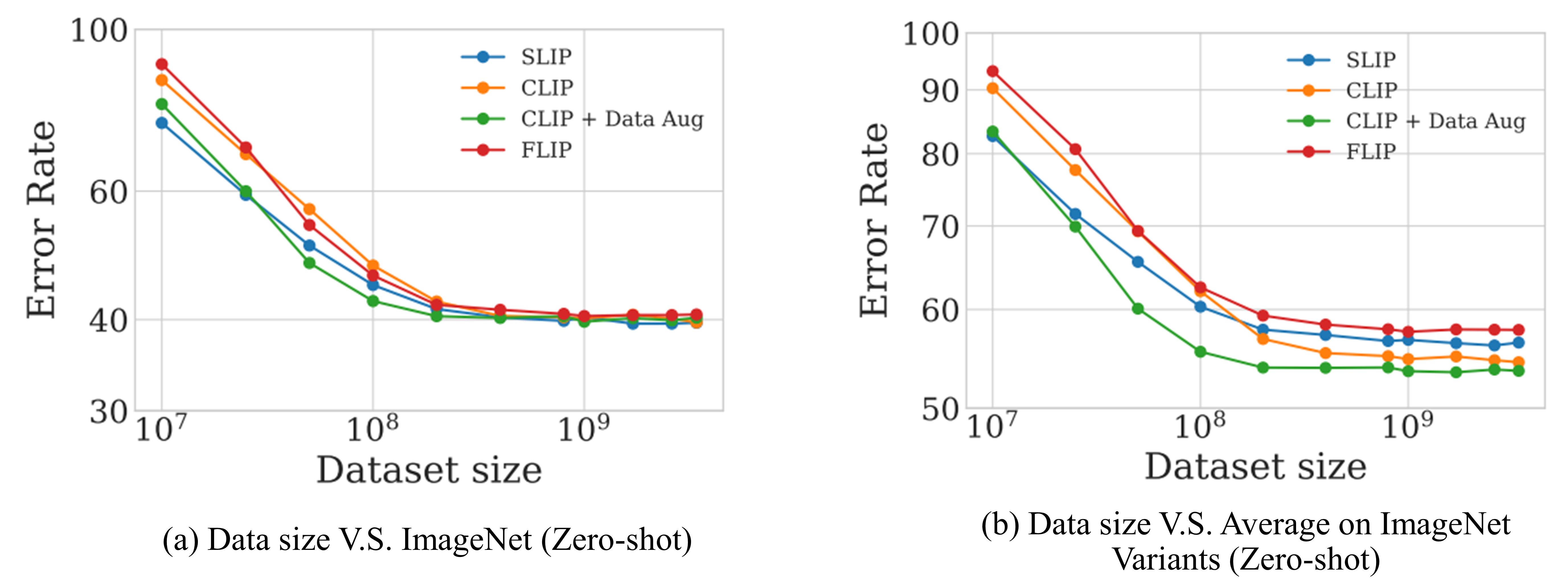 12 | Efficient ML Systems