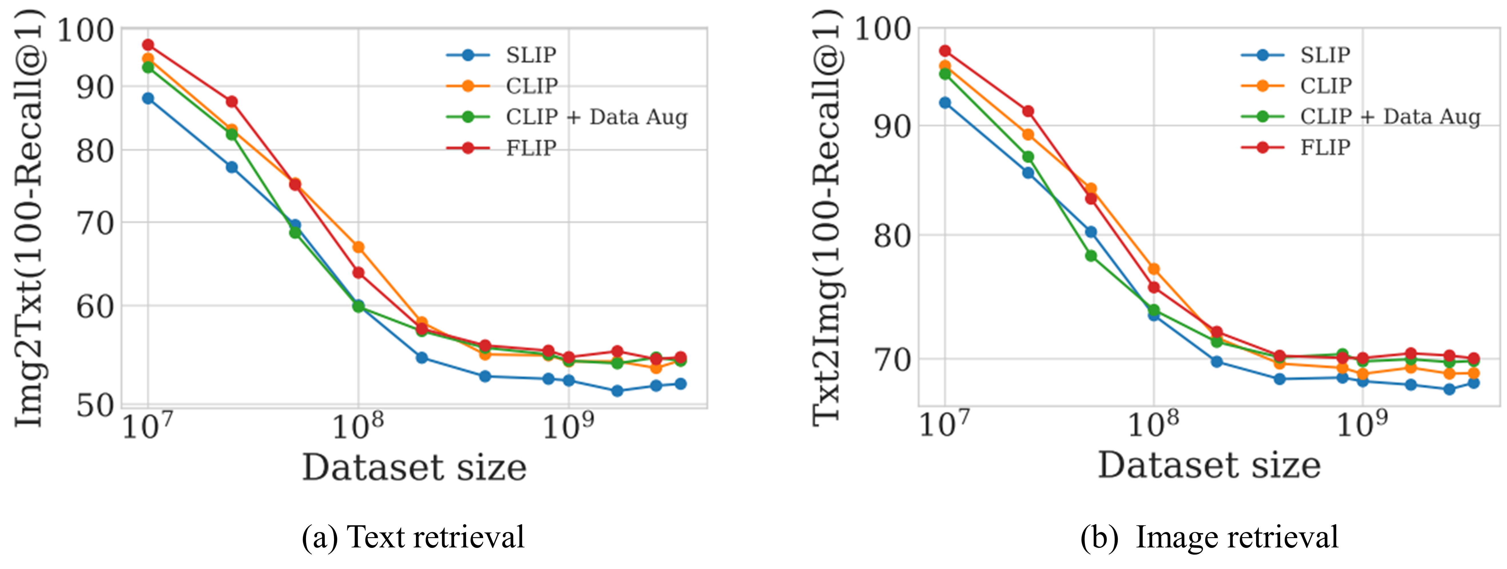 12 | Efficient ML Systems