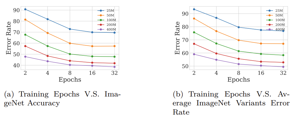12 | Efficient ML Systems
