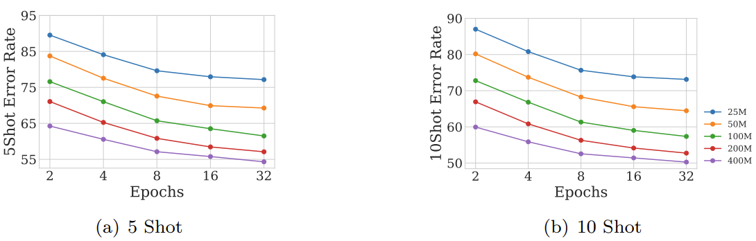 12 | Efficient ML Systems