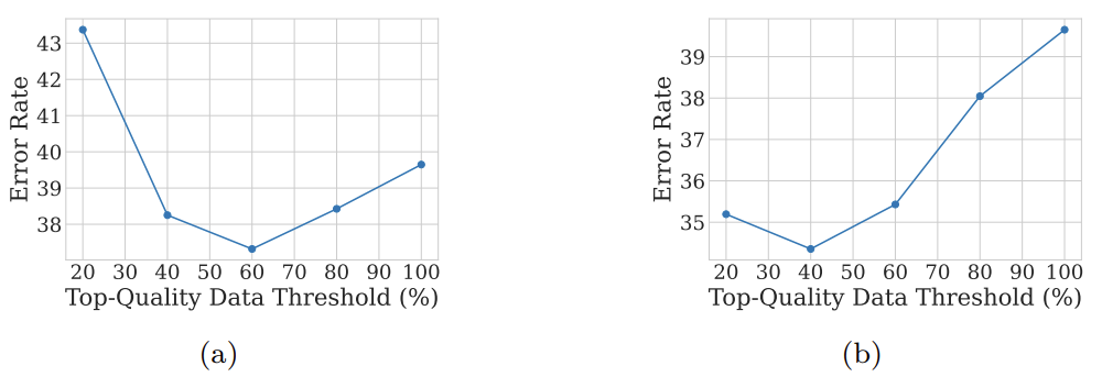 12 | Efficient ML Systems