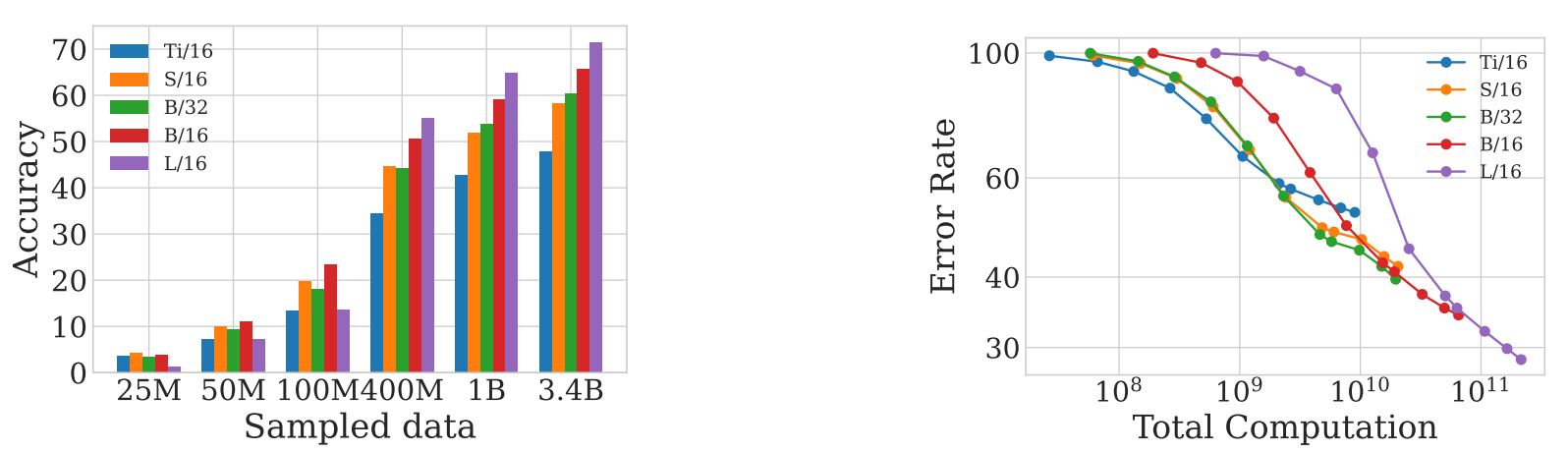 12 | Efficient ML Systems