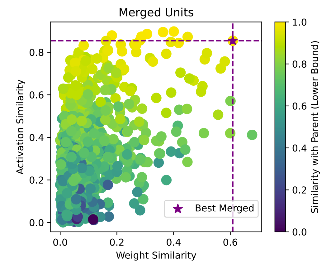 20 | Efficient ML Systems